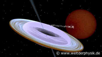 Gekipptes Schwarzes Loch - Welt der Physik