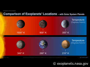 Comparison of Host stars – with Solar System Planets (Kelvin) – Exoplanet Exploration: Planets Beyond our Solar System - NASA Exoplanet Exploration and Discovery