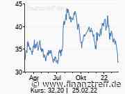 Dürr: Management erwartet 2022 Comeback - Finanztreff