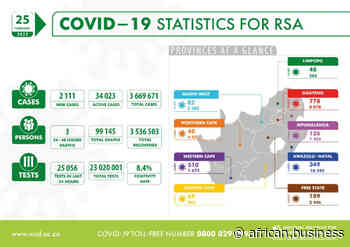 Coronavirus - South Africa: COVID-19 Statistics for Republic of South Africa (25 February 2022) - African Business Magazine