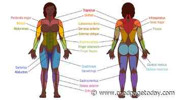 We Need More Illustrations of People of Color in Medical Textbooks
