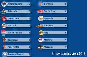 Basket, serie C Gold: Gallarate, Busto, Saronno e Gazzada alla seconda fase - malpensa24.it