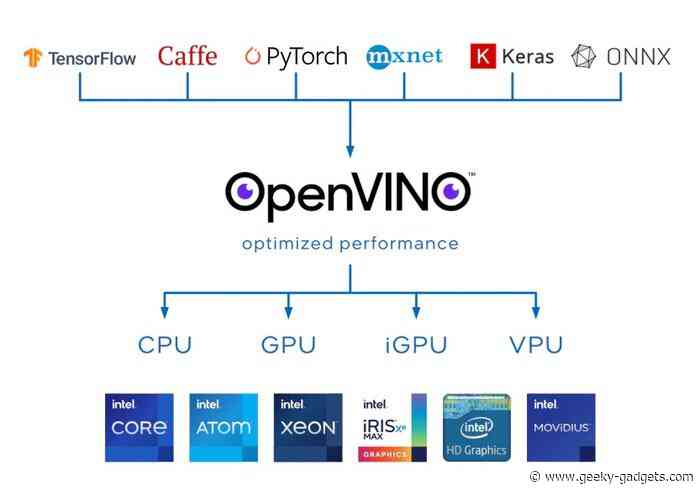 Intel OpenVINO 2022.1 released to developers to Advance AI Inferencing