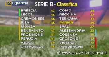 Serie B, Parma a meno 12 dalla zona playoff - Video - Gazzetta di Parma