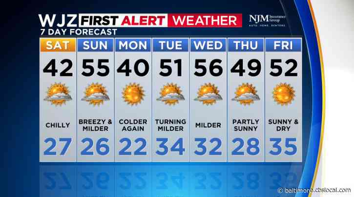 Maryland Weather: Mostly Dry And Sunny Weekend