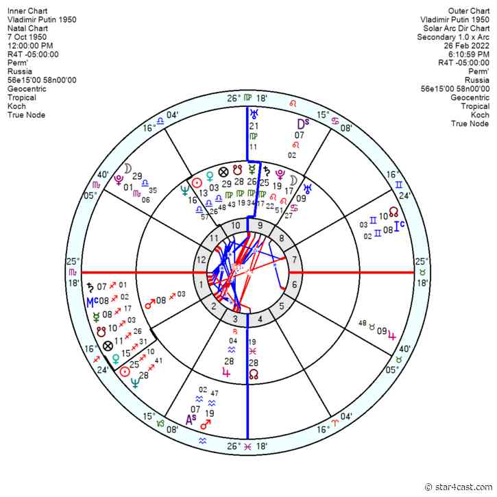 Alexander Dugin – Putin’s guru  ++ Putin’s 1950 possible birth chart
