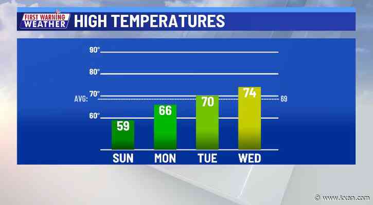 Drizzle slowly dries tonight ahead of a sunnier and milder Sunday