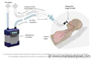 Google AI Propose a Deep Learning–based Algorithm to Improve Medical Ventilator Control for Invasive Ventilation - MarkTechPost