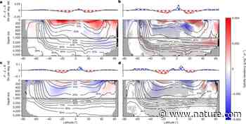 Observed poleward freshwater transport since 1970 - Nature.com