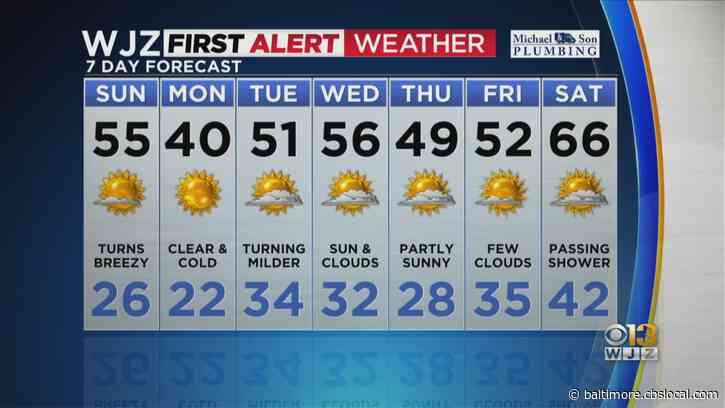 Maryland Weather: Winds Pick Up This Afternoon