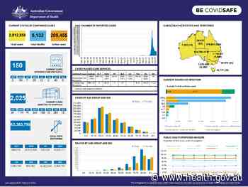 Coronavirus (COVID-19) at a glance – 26 February 2022 - Australian Government Department of Health