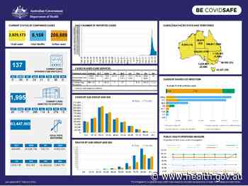 Coronavirus (COVID-19) at a glance – 27 February 2022 - Australian Government Department of Health