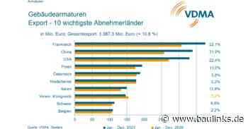 Gebäudearmaturen mit positiver Jahresbilanz 2021