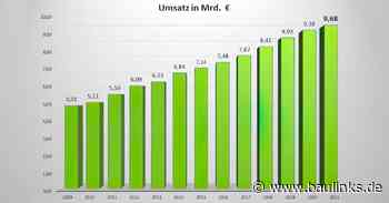 GaLaBau wuchs auch 2021 weiter