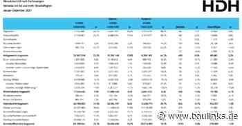 Deutsche Holzindustrie meldet 11,9% Umsatzplus für 2021