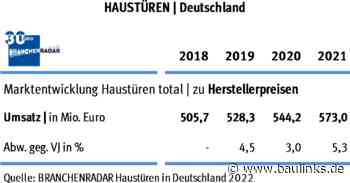 Haustüren in Deutschland: 2021 legten nur noch die Preise zu