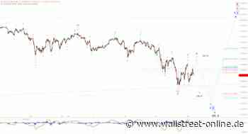 Elliott Wellen Analyse: DAX mit korrektiven Ausschlägen