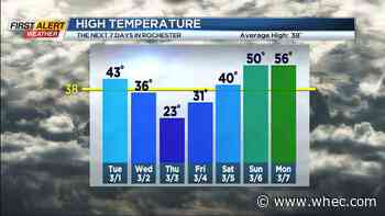 First Alert Weather: Meteorological spring arrives Tuesday, but winter sticks around