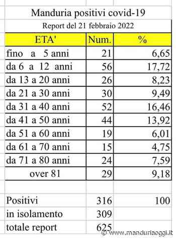 MANDURIA - Covid 19, tantissimi i manduriani in isolamento: 309 (erano solo 24 qualche giorno prima) - ManduriaOggi