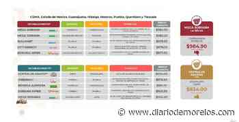 Cuernavaca otra vez con la canasta básica más cara de todo el país. - Diario de Morelos
