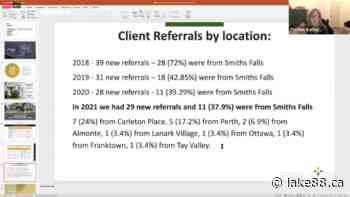 Cornerstone Landing Youth Services seeking $10k from Smiths Falls matching amount from Perth - Lake 88.1 - lake88.ca
