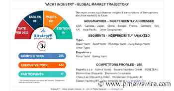 New Study from StrategyR Highlights a $10.8 Billion Global Market for Yacht Industry by 2026