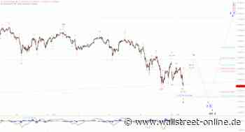 Elliott Wellen Analyse: Ukraine-Krieg drückt im DAX auf das Gemüt