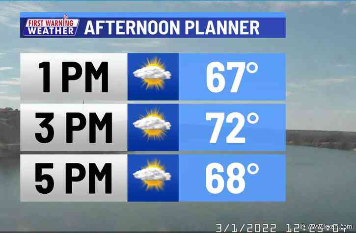 Wonderful spring weather continues until humidity surges back