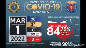 Cameron County reports 3 coronavirus-related deaths and 60 positive cases - KRGV