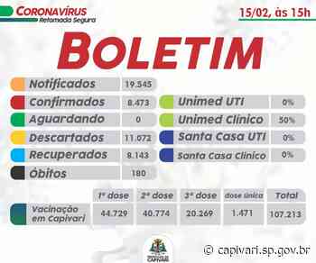 BOLETIM EPIDEMIOLÓGICO DO 15/02/2022 - Prefeitura de Capivari (.gov)
