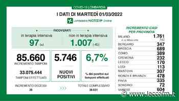 COVID: 170 NUOVI CASI IN PROVINCIA DI LECCO - Lecco FM