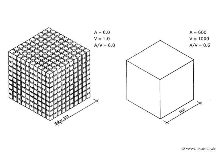 Buchtipp: Weder Hütten noch Paläste
 - Architektur und Ökologie in der Arbeitsgesellschaft