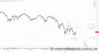 Elliott Wellen Analyse: DAX oszilliert um die 14K-Marke
