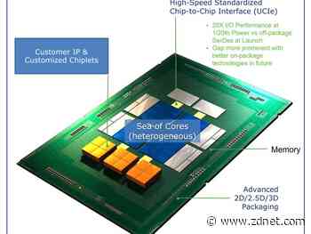 AMD, Intel, TSMC, Microsoft and others establish universal chiplet standard