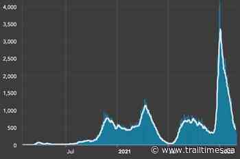 BC hospitals start rebooking surgeries delayed by COVID-19 – Trail Daily Times - Trail Times