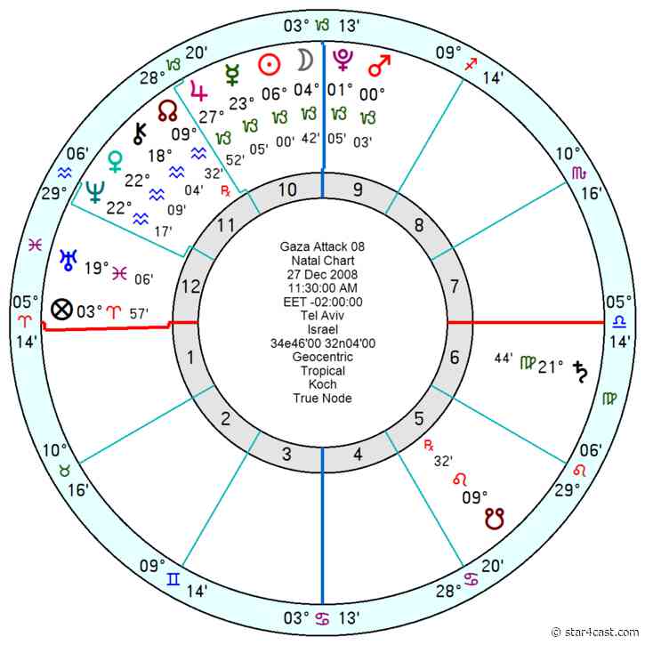 War charts – Saturn Pluto – destructive power + Gaza Mars Pluto
