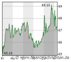 Laufende Fusionskontrollverfahren: Ströer Digital Media GmbH, Hamburg (D); Erwerb wettbewerblich erheblichen Einflusses über die ad.audio GmbH, Hamburg (D) - FinanzNachrichten.de