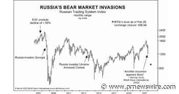 These Analysts Used Russia's Stock Market to Predict Its Invasions Over the Past 15 Years
