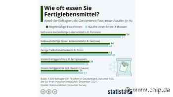 Tiefkühl-Pommes oder Dosen-Ravioli? Dieses "Fertig-Futter" essen die Deutschen am liebsten - CHIP Online Deutschland