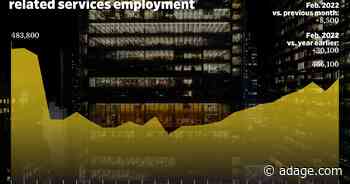 U.S. ad business (almost) broke a job growth record in February