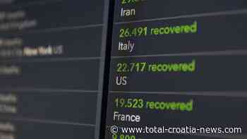 Croatia Reports 1,351 New Coronavirus Cases, 27 Deaths - Total Croatia News