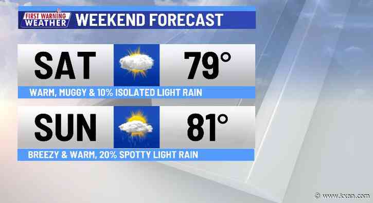 Warm and mostly cloudy weekend ahead of two cold fronts next week