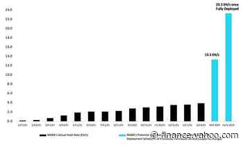 Marathon Digital Holdings Announces Bitcoin Production and Mining Operation Updates for February 2022 - Yahoo Finance