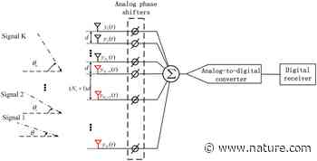 The enhanced beam sweeping algorithm for DOA estimation in the hybrid analog-digital structure with nested array | Scientific Reports - Nature.com