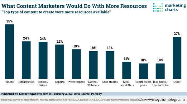 B2B Marketing News: Marketers Prevent World War III, Podcasts Are Booming, The State of Influencer Marketing