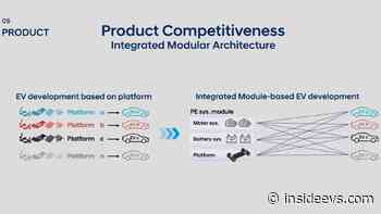 Hyundai Announce Integrated Modular Architecture (IMA) - InsideEVs