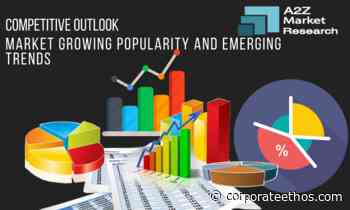 Flame Retardants for Aerospace Plastics Market Growing Demands, Trends and Business Outlook 2022 to 2029 | BASF, Chemtura – corporate ethos - corporate ethos