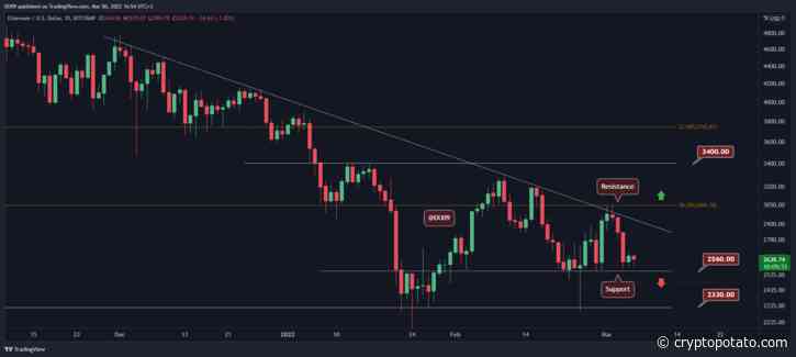 Ethereum Price Analysis: ETH Facing Critical Support Ahead of the New Week - CryptoPotato