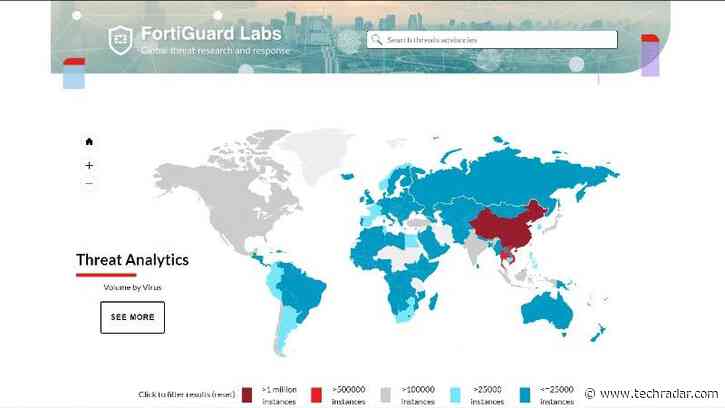 FortiGuard Web Filtering Service