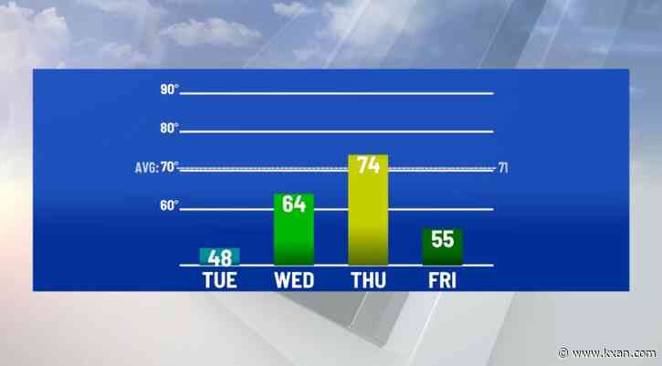 Wet and colder for Tuesday as weekend freeze looks more likely